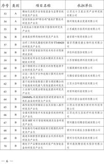 2019年度省科技成果轉(zhuǎn)化專項(xiàng)資金擬立項(xiàng)項(xiàng)目公示 信息技術(shù)咨詢服務(wù)領(lǐng)域重點(diǎn)扶持方向