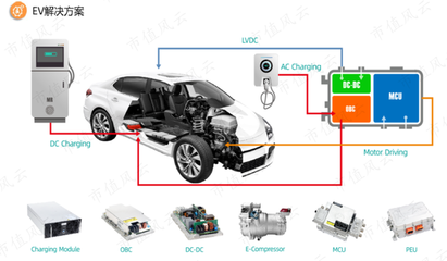 踩雷樂視與北汽，多元化戰(zhàn)略下的大客戶依賴癥危機 麥格米特業(yè)績增長與毛利率全面下滑分析
