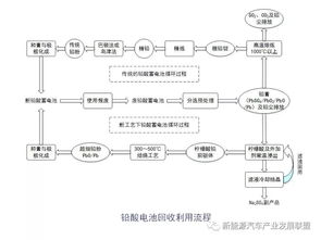 動(dòng)力電池系統(tǒng)知識大全