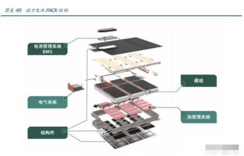 欣旺達(dá)專題研究 消費(fèi)業(yè)務(wù)盈利提升，動(dòng)力電池蓄勢待發(fā)